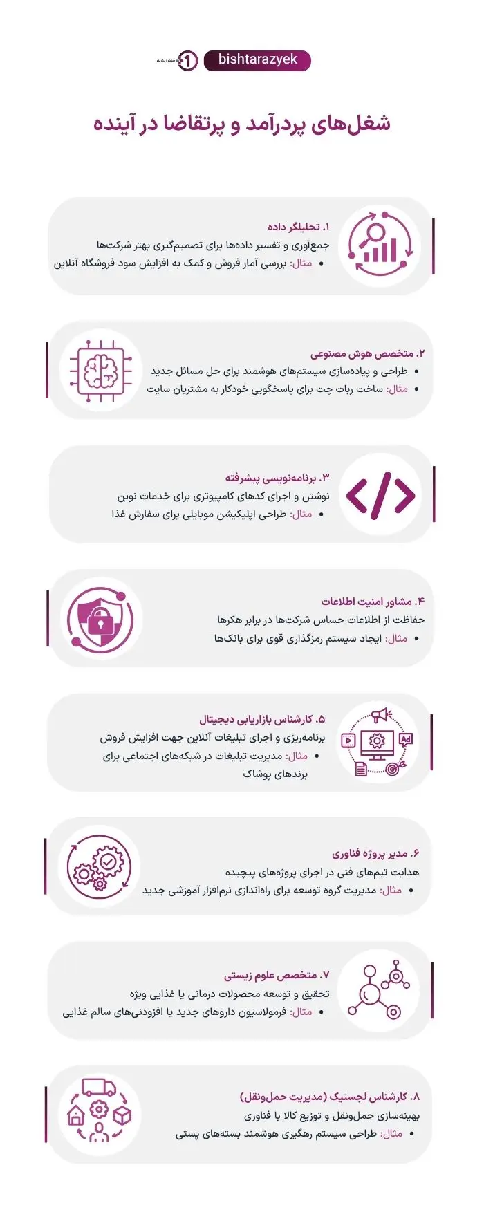 شغل‌های پردرآمد و پرتقاضا در آینده

