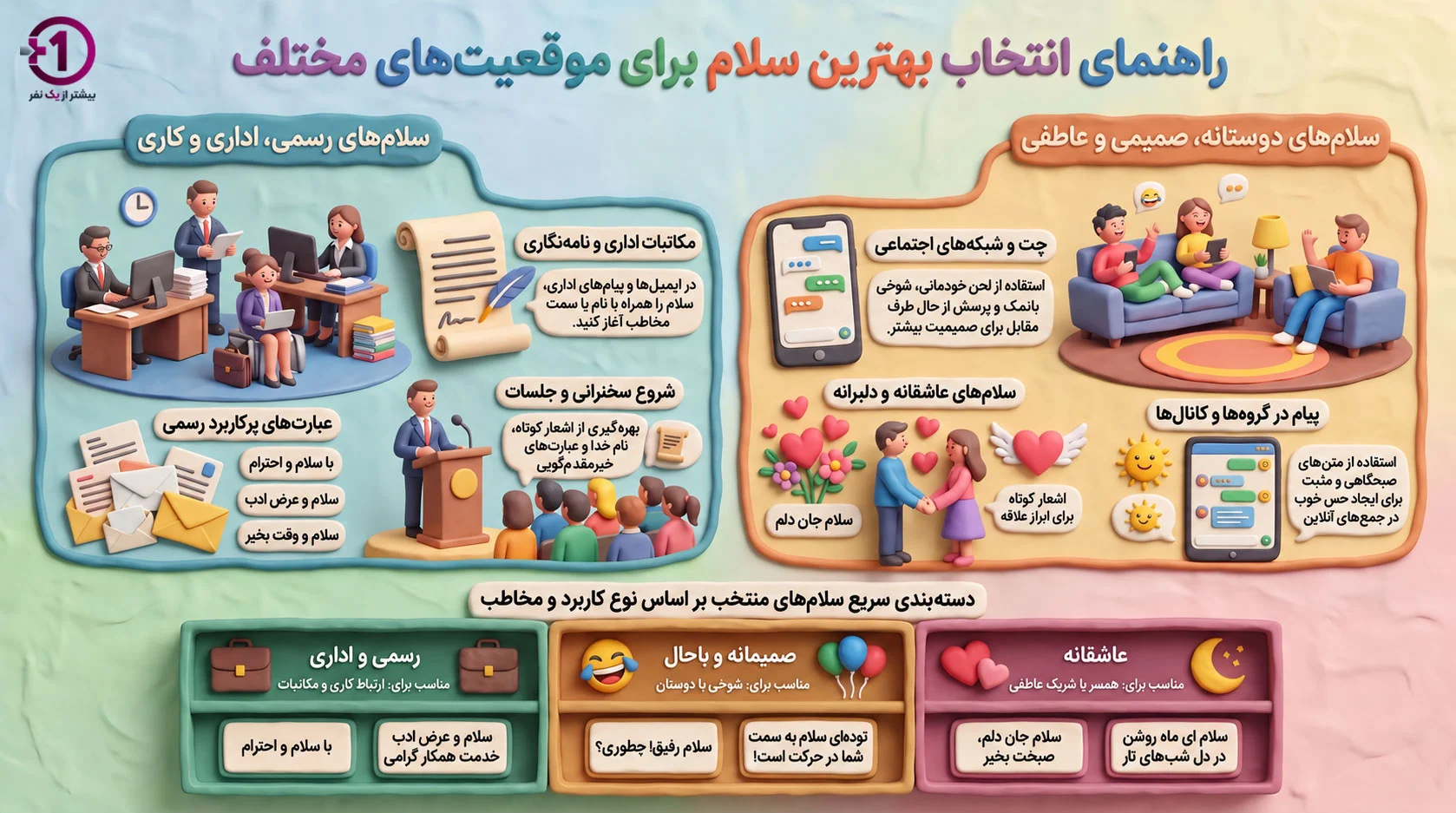 مجموعه‌ای از سلام‌ های باکلاس، سلام‌ های باحال و سلام‌ های رسمی