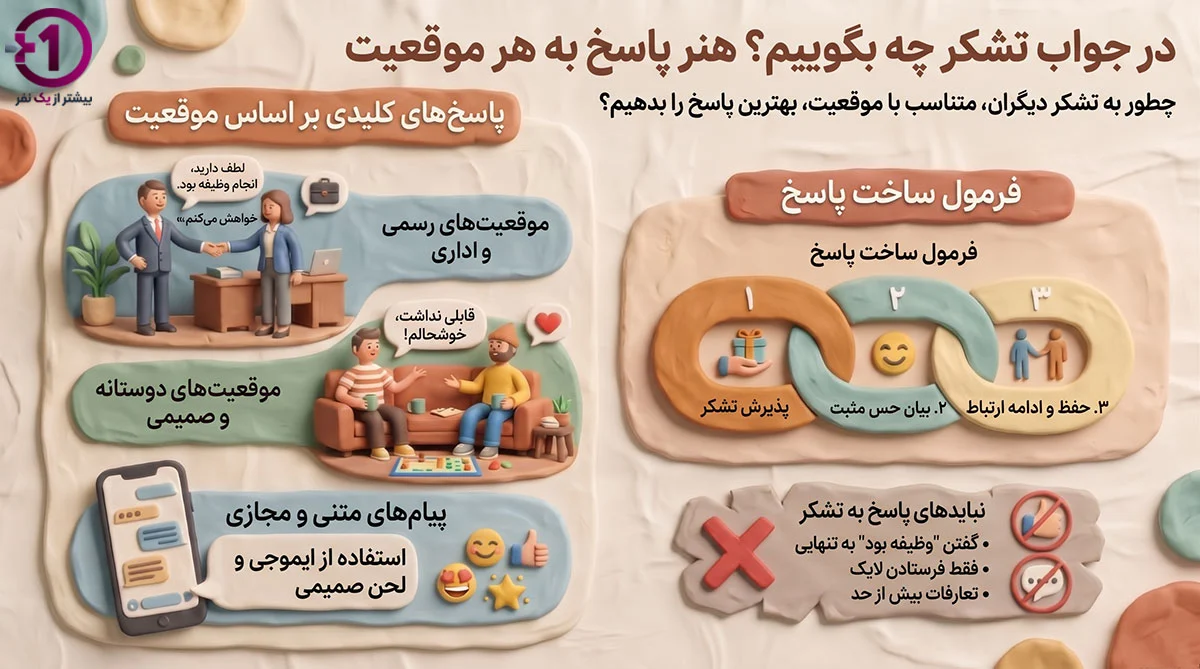 در جواب تشکر چه بگوییم؟