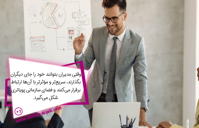 درک دیدگاه دیگران