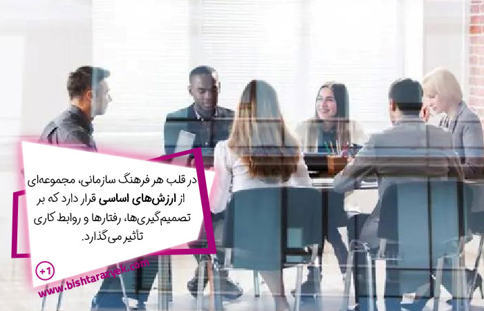ارزش‌های سازمانی