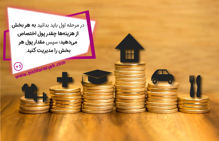 عادت‌های مالی ثروتمندها این است که پول را بیهوده خرج نمی‌کنند و حساب ریال به ریال مخارج خود را دارند