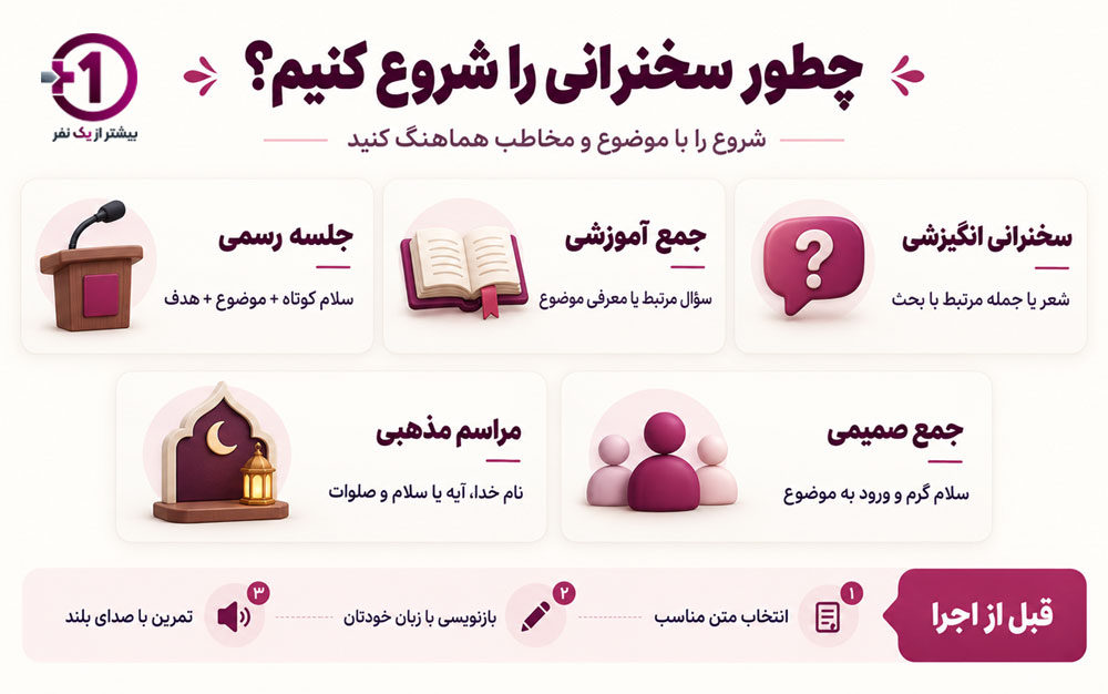 جملات قشنگ برای سخنرانی